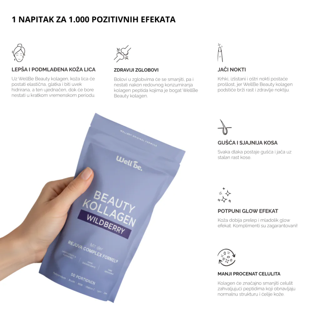 WellBe Beauty kolagen - Dejstvo