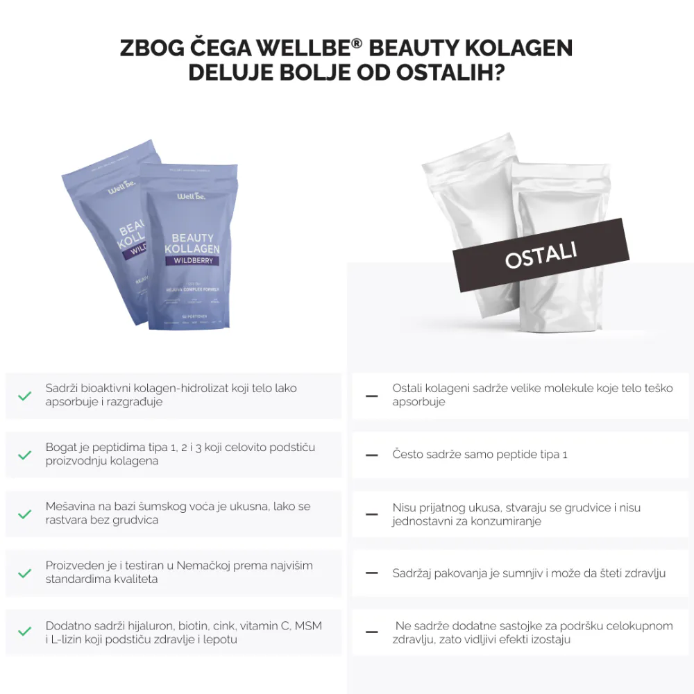 WellBe Beauty kolagen - Poređenje